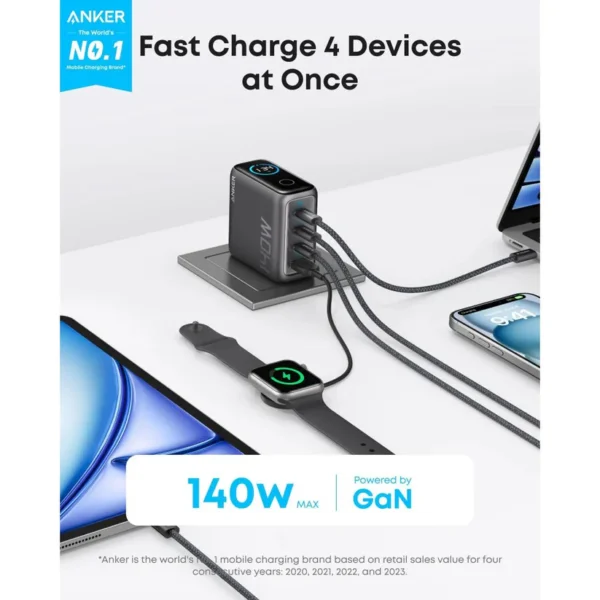 Anker Prime Charger 140W (B2697) charging four devices at once via USB-C and USB-A ports on a desk.