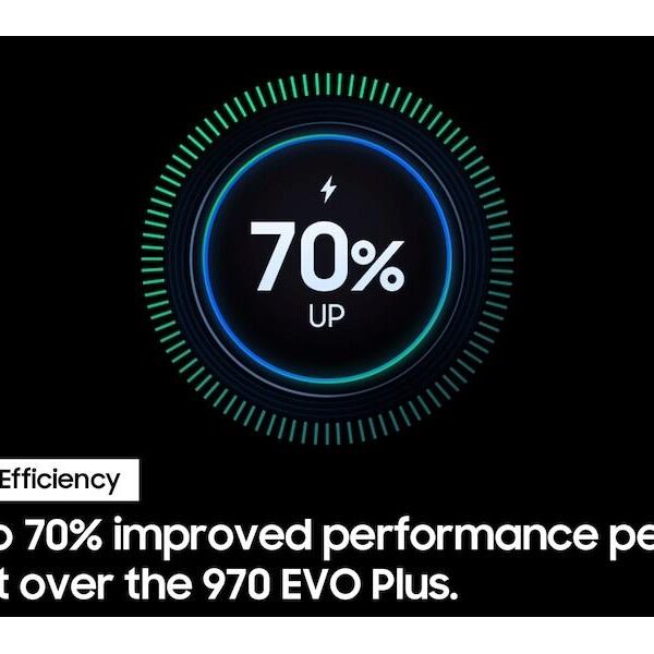 Samsung 990 EVO power efficiency graphic, up to 70% improved performance per watt vs 970 EVO Plus.