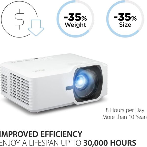 ViewSonic LS740HD laser projector efficiency graphic highlighting reduced size and weight with up to 30000 hours lifespan.