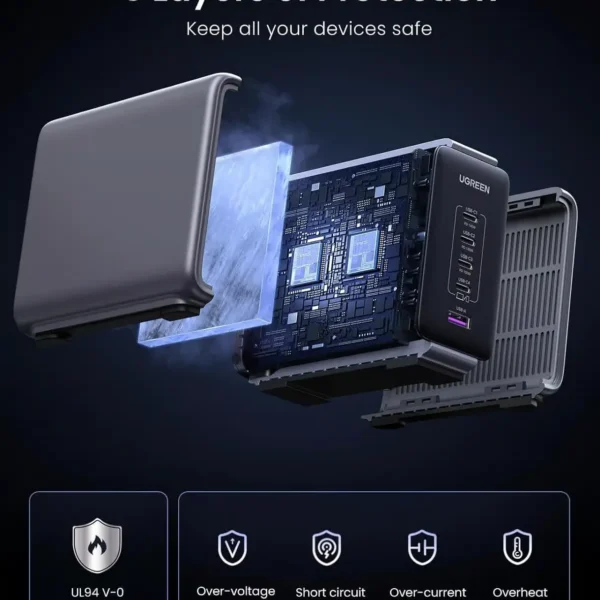 Exploded view of Ugreen Nexode 300W showing internal protection layers for over-voltage, overheat and short circuit.